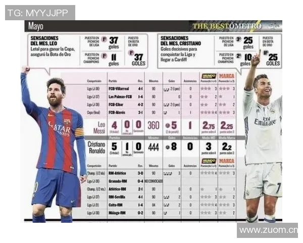 梅西在美职联近5场比赛中表现惊艳3场获满分10分引发热议