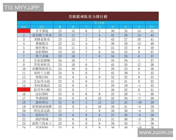 迈阿密国际战胜纳什维尔数据分析射门控球率表现全面解析