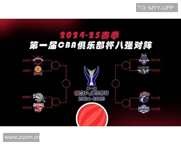 CBA俱乐部杯赛将于11月11日进行赛区抽签小组赛定于12月3日至8日举行