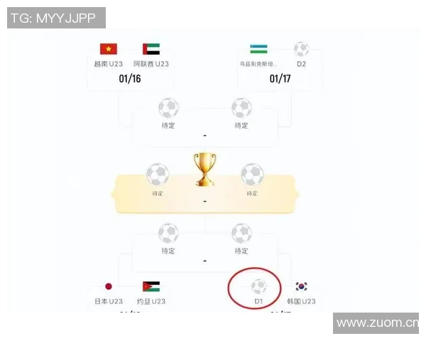 U23亚洲杯四强身价分析：中国U23身价是越南的27倍韩国日本紧随其后