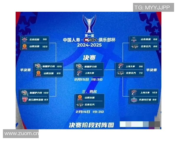 CBA俱乐部杯赛将于11月11日进行赛区抽签小组赛定于12月3日至8日举行